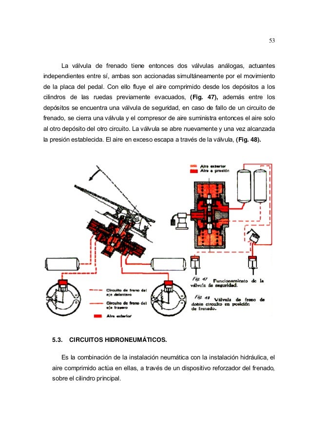 frenos hidroneumaticos